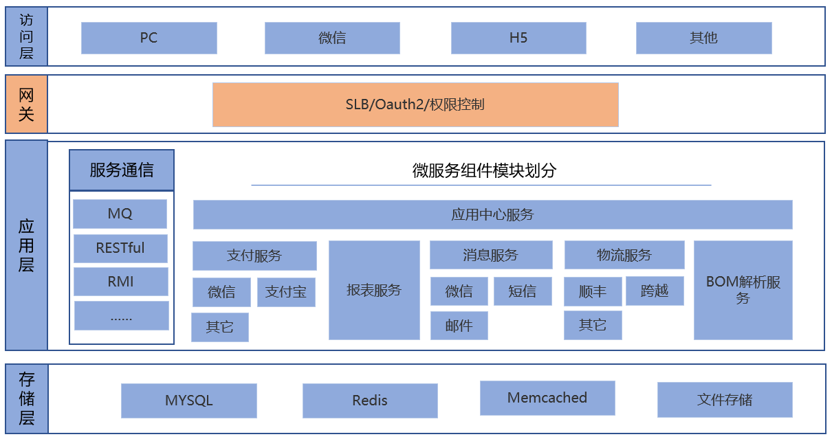 系统架构.png