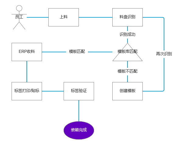 收料流程.png