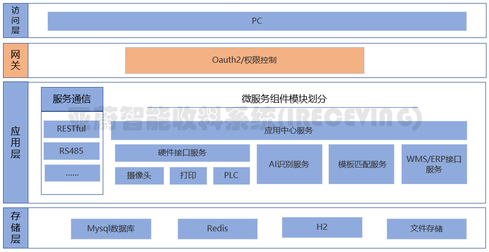 系统架构.png