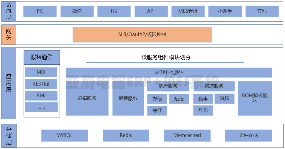 系统架构.png